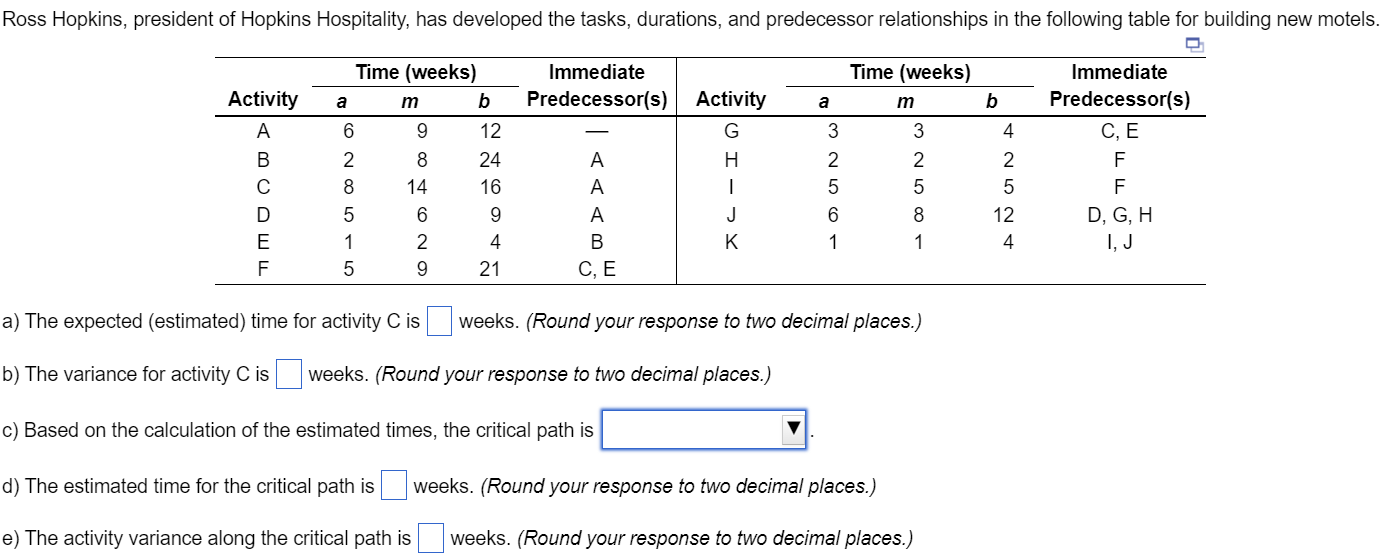 a) The expected (estimated) time for activity C