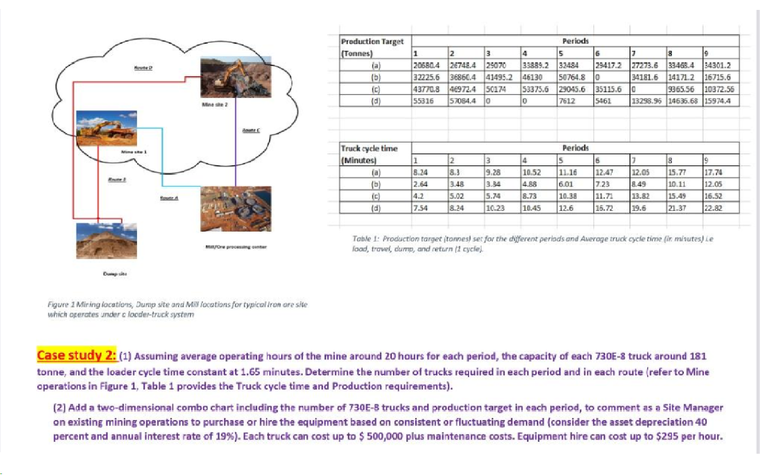 Table 1: Production target jtonnesl set for the