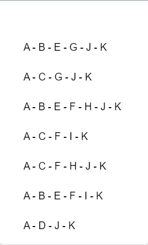 a) The expected (estimated) time for activity C