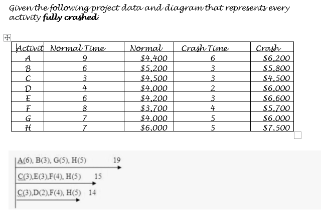 What is the optimal project cost for a 19-week