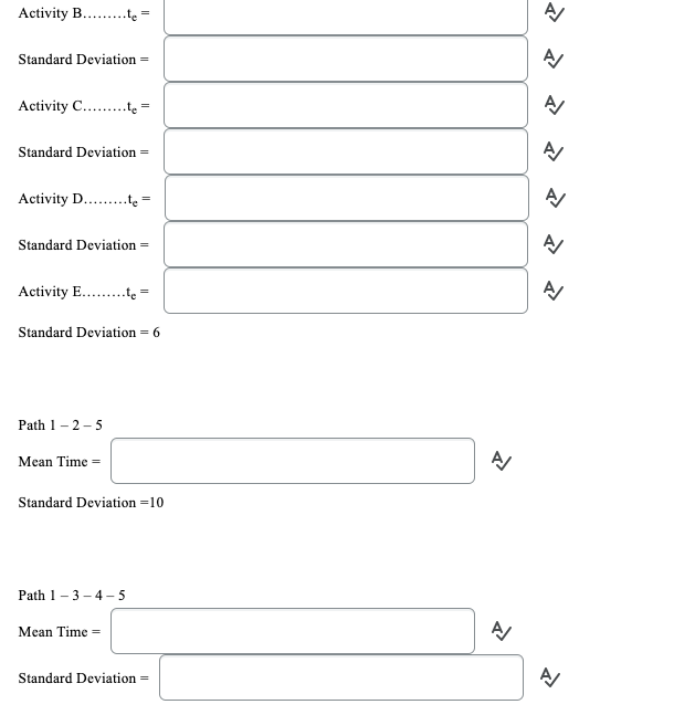 TIMES (days) MOST LIKELY Activity OPTIMISTIC