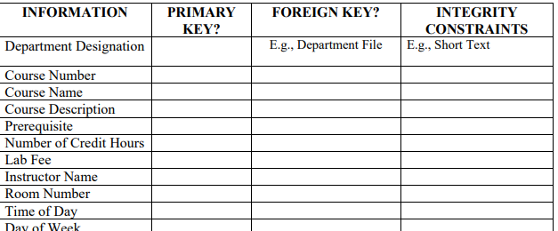 Lets consider the information that your school