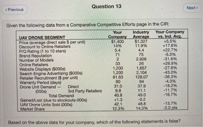 Question 13 < Previous Next > Given the following