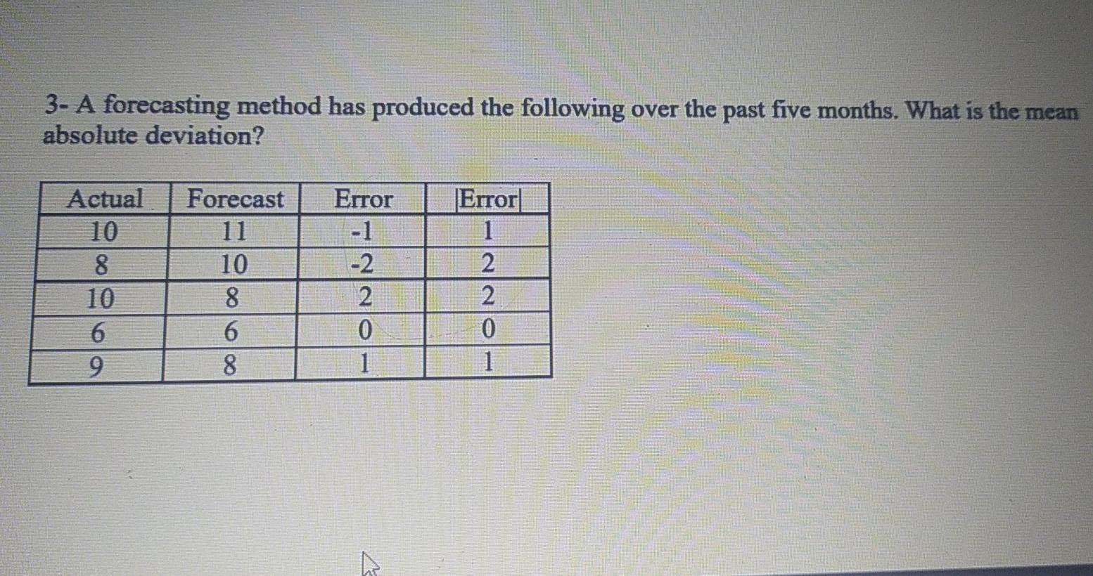 3- A forecasting method has produced the