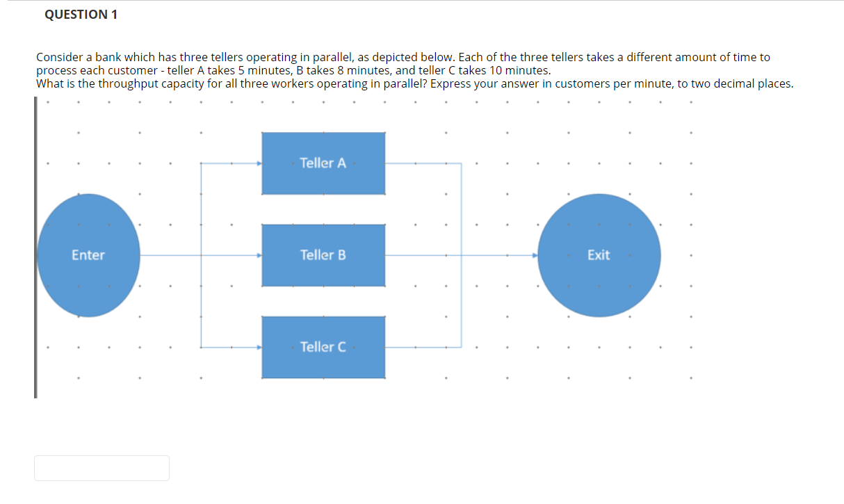 QUESTION 1 Consider a bank which has three