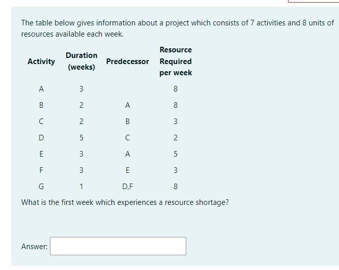 The table below gives information about a project