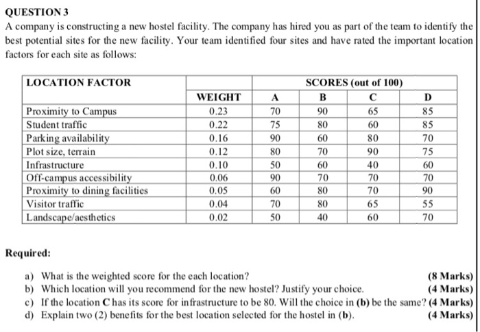 QUESTION 3 A company is constructing a new hostel