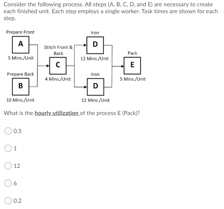 Consider the following process. All steps (A, B,