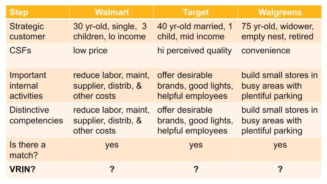 Answer only one among below. VRIN mean