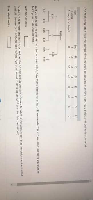 The following table lists the components needed