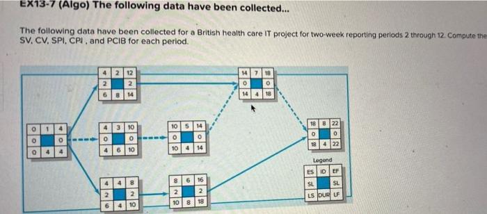 Just need the blanks not the number filled in!