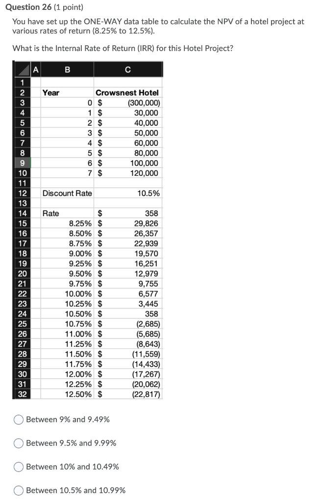 Question 26 (1 point) You have set up the ONE-WAY