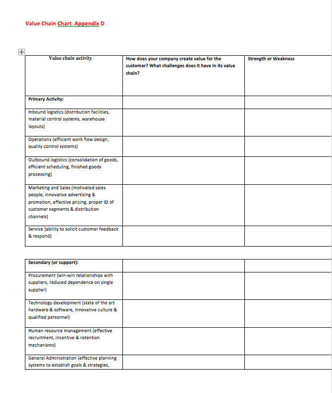 I need to do these about the company AMAZON and