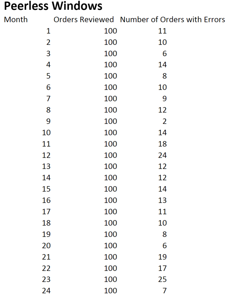 Peerless Windows is a major manufacturer and