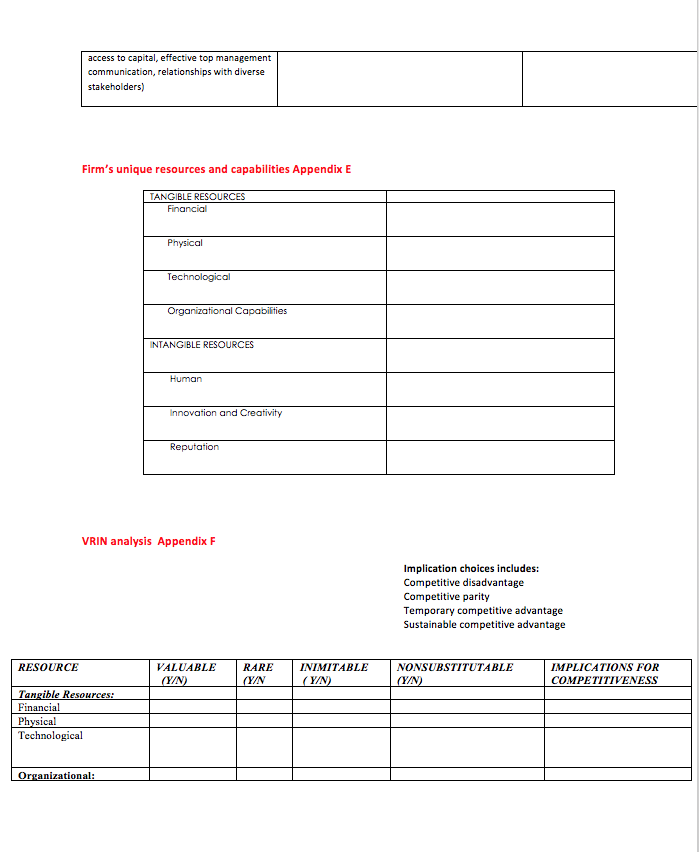 I need to do these about the company AMAZON and