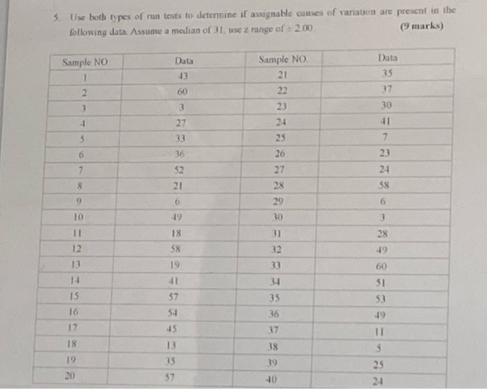 6 A company has a production at a rate of 200