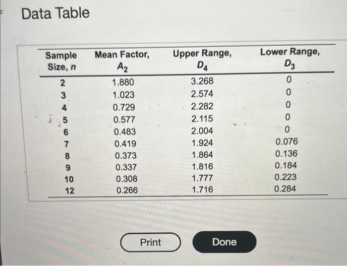 a) Using this information, construct control