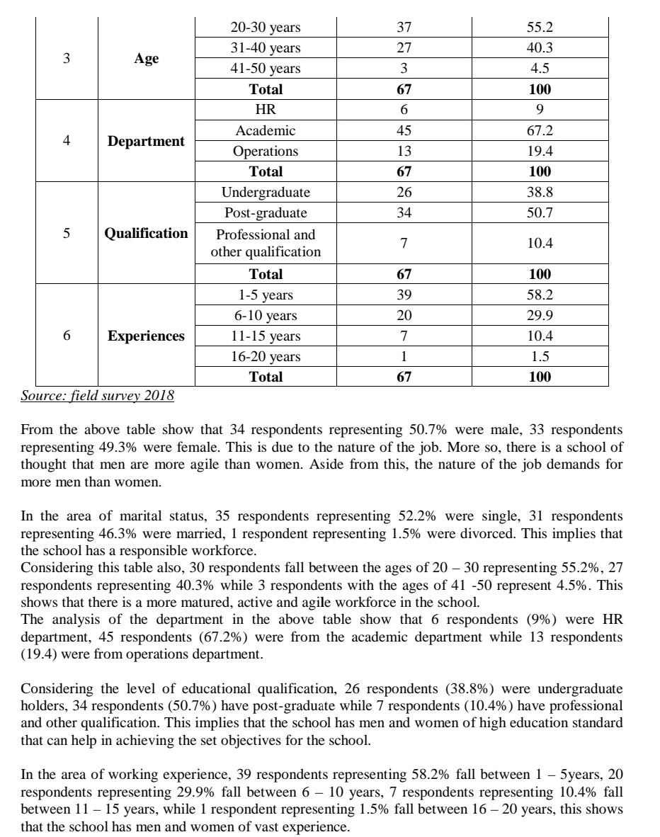Read the article , and analyze from the below