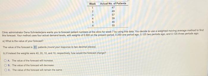 Clinic administrat or Dana Schniederjans wants