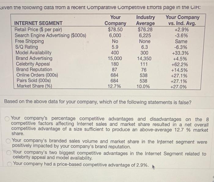 Given the following data from a recent