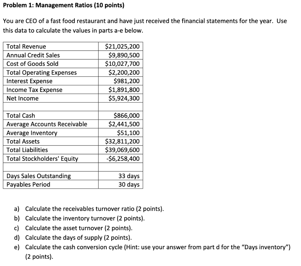 Supply Chain Management problems Problem 1: