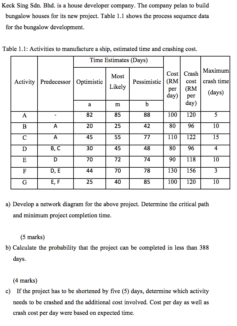 Keck Sing Sdn. Bhd. is a house developer company.