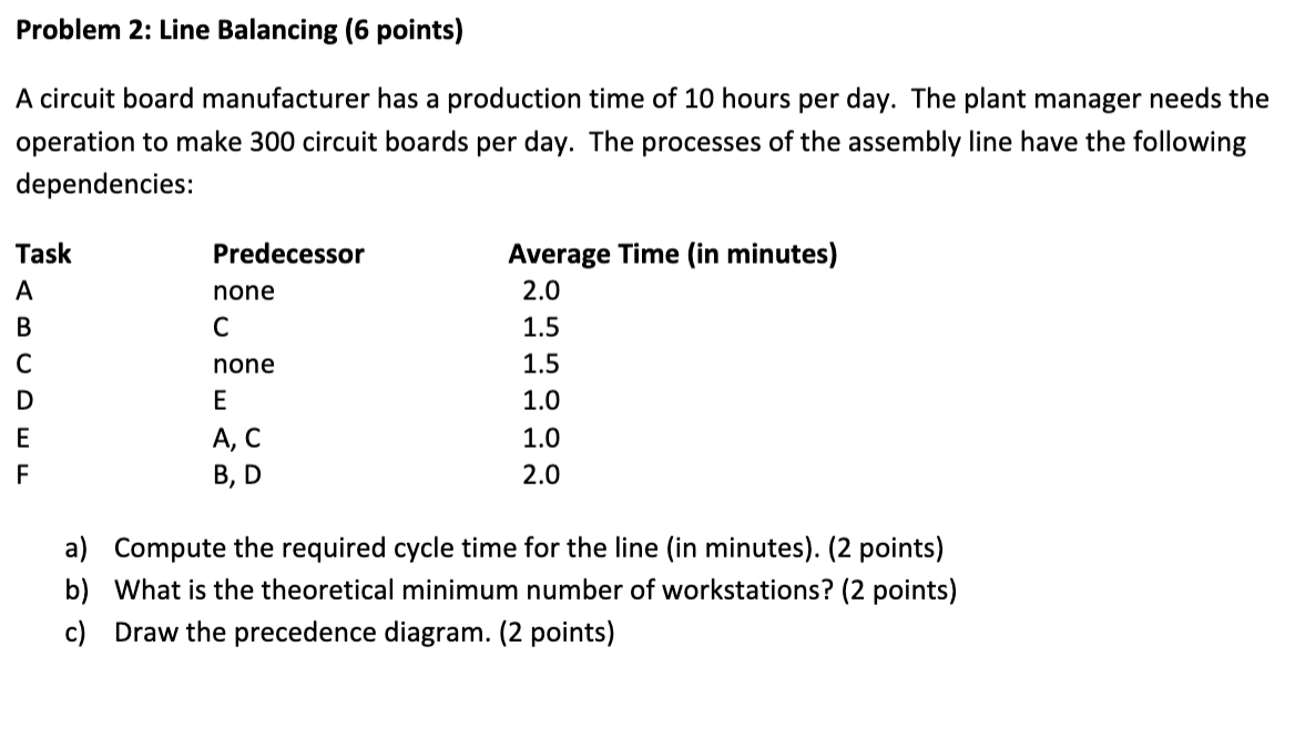 Supply Chain Management problems Problem 1: