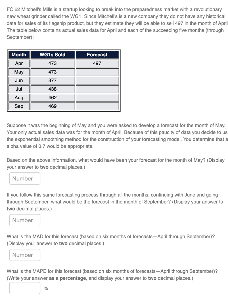 FC.62 Mitchell's Mills is a startup looking to