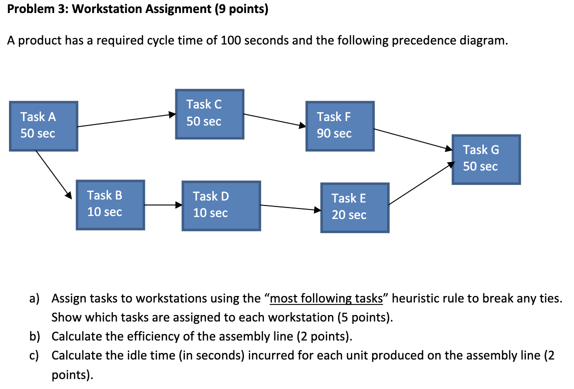Supply Chain Management problems Problem 1: