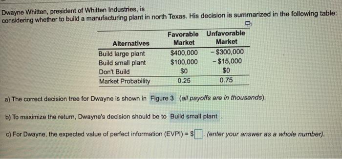 Dwayne Whitten, president of Whitten Industries,