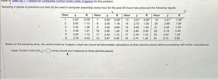 3ampling 4 pieces of precision-cut wire (to be