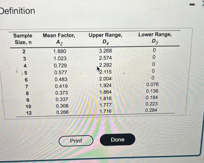 3ampling 4 pieces of precision-cut wire (to be