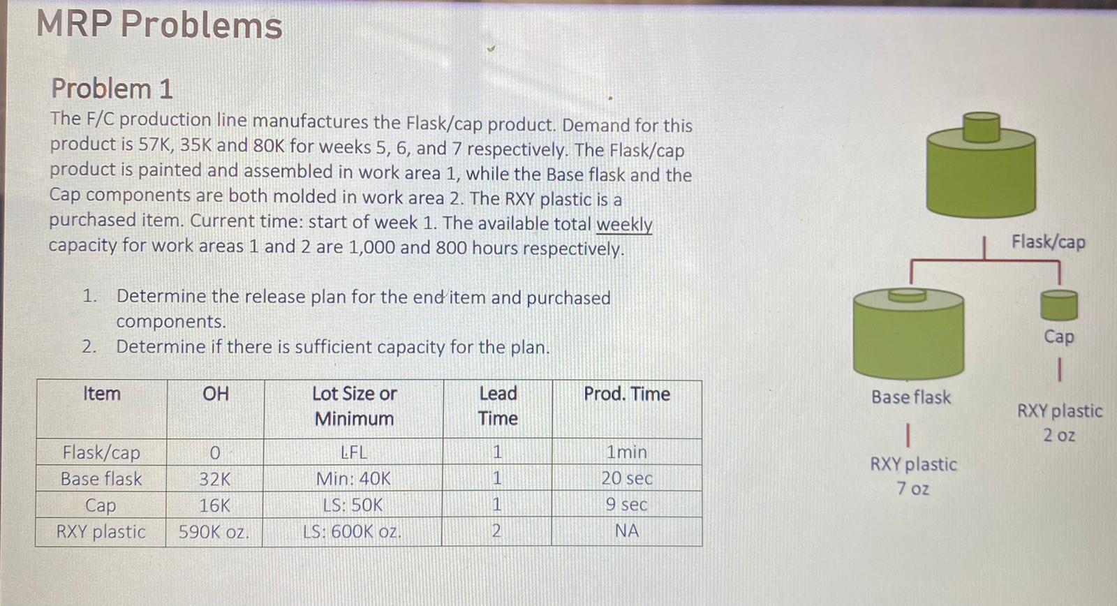MRP Problems Problem 1 The F/C production line