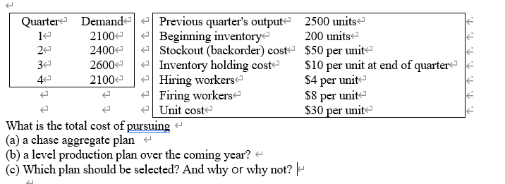 3e Quarter Demande Previous quarter's output 2500