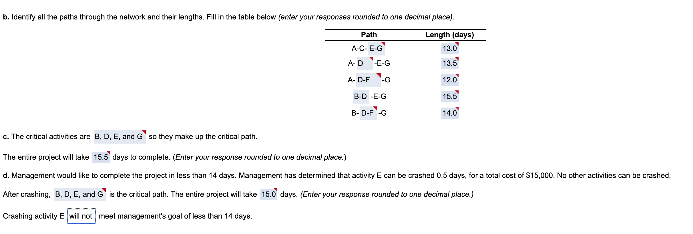 Predecessors Activity A B OOL U Duration (days)