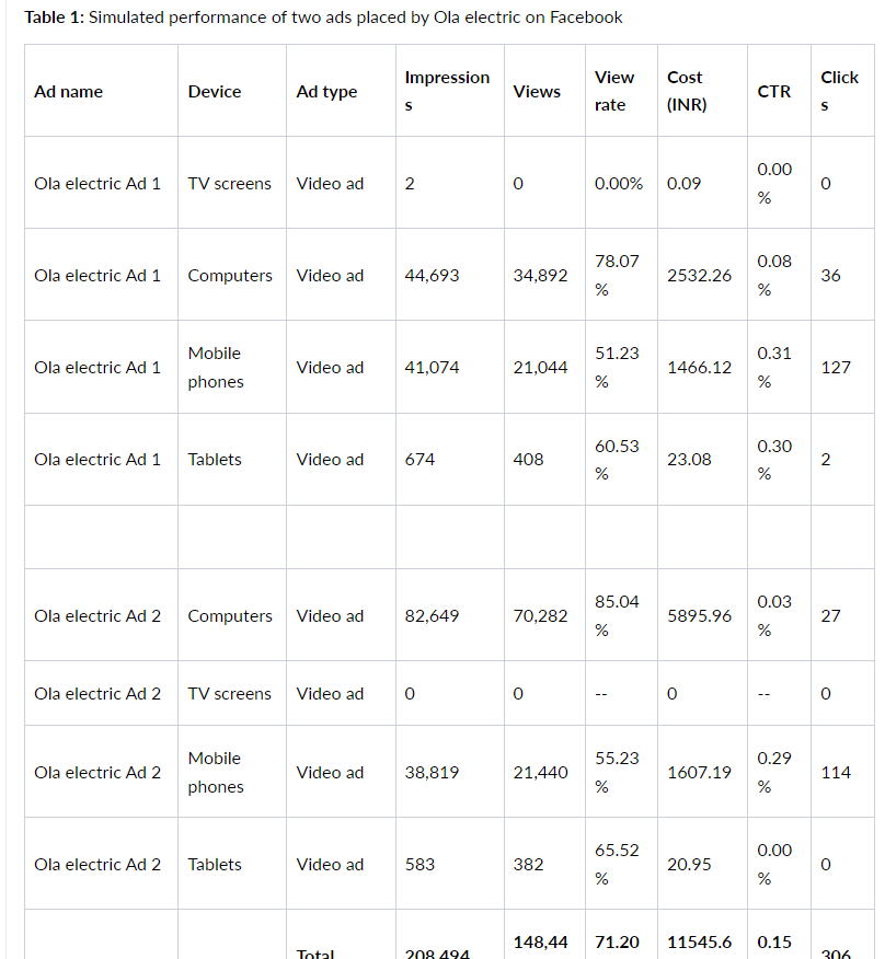Question : Description: The performance of two
