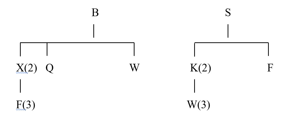 The Bloomington Bike Company produces two models: