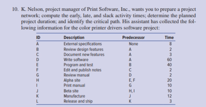 draw the project network diagram solve for early