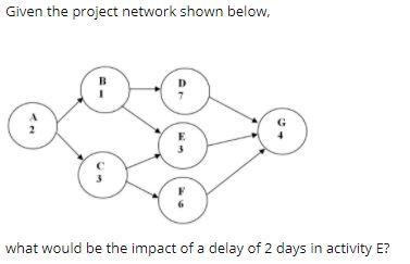 1. The project completion time would be delayed