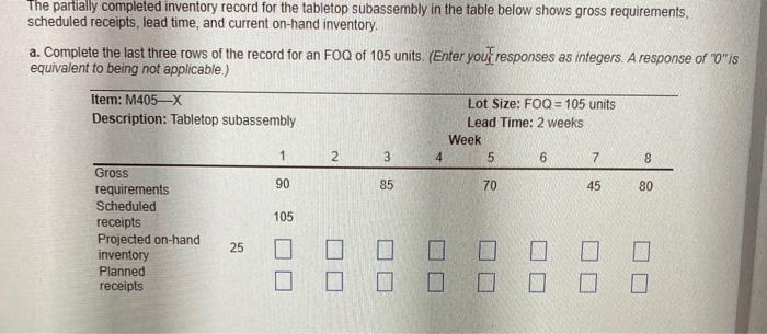 The partially completed inventory record for the