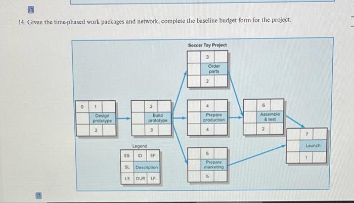 14. Given the time phased work packages and