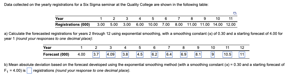Data collected on the yearly registrations for a