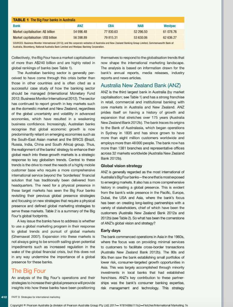 Australian banks' pursuit of global opportunities