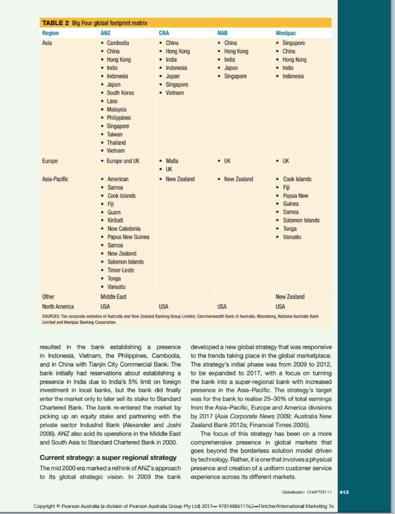 Australian banks' pursuit of global opportunities