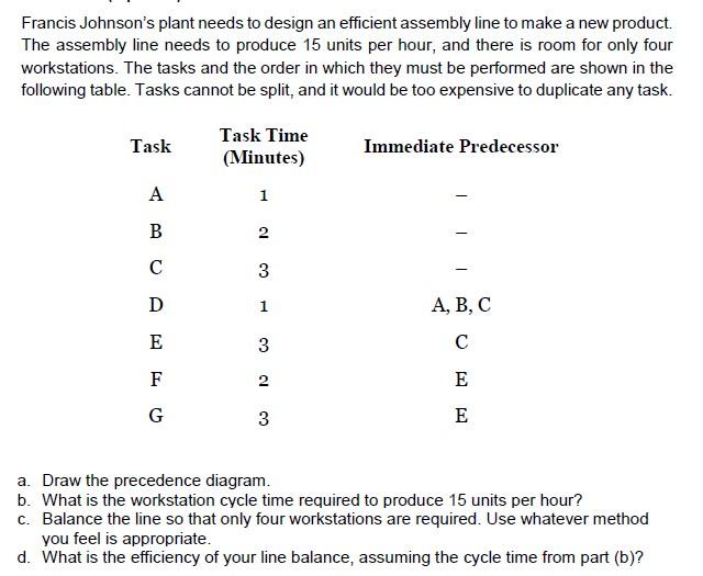 Francis Johnson's plant needs to design an