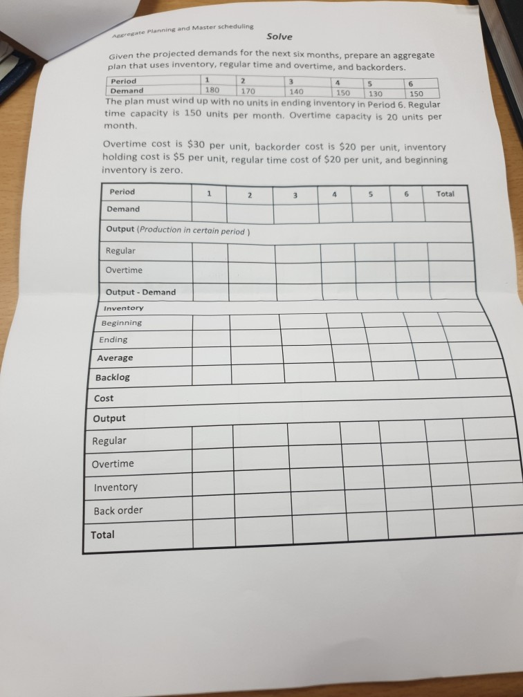 Aprecate Planning and Master scheduling Solve