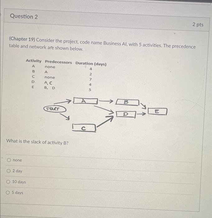 (Chapter 19) Consider the project, code name