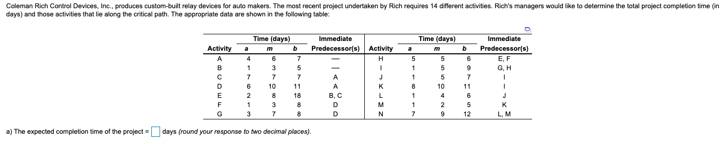 Coleman Rich Control Devices, Inc., produces