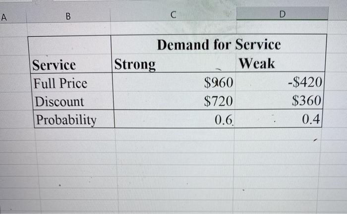 Please answer question B and provide all