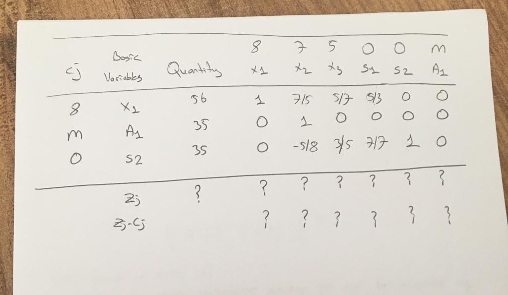 The following is a simplex table for a linear